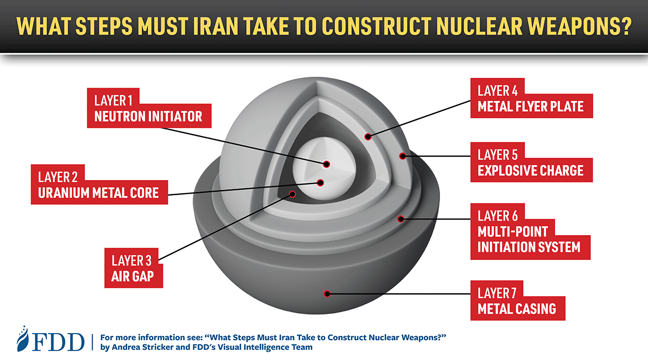 Iran nuclear bomb graphic